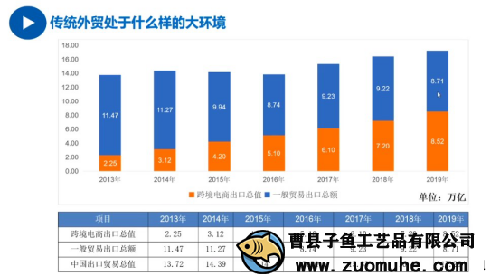 疫情影響外貿(mào)單減少，山東木盒加工廠開(kāi)啟別的出路